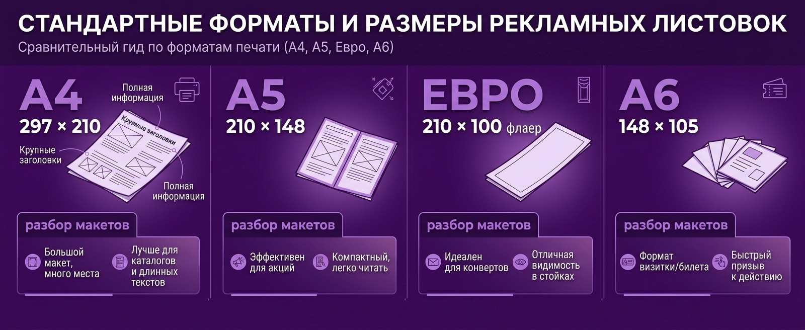 Печать листовок и флаеров в Туле
