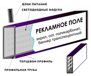 Короб с транслюцентным баннером